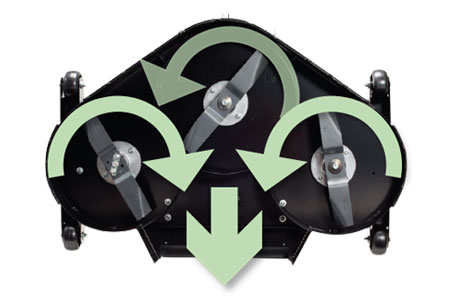 Countax garden tractor benefit cut and collect system contra-rotating blades